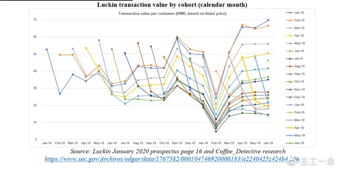 瑞幸咖啡空頭報(bào)告