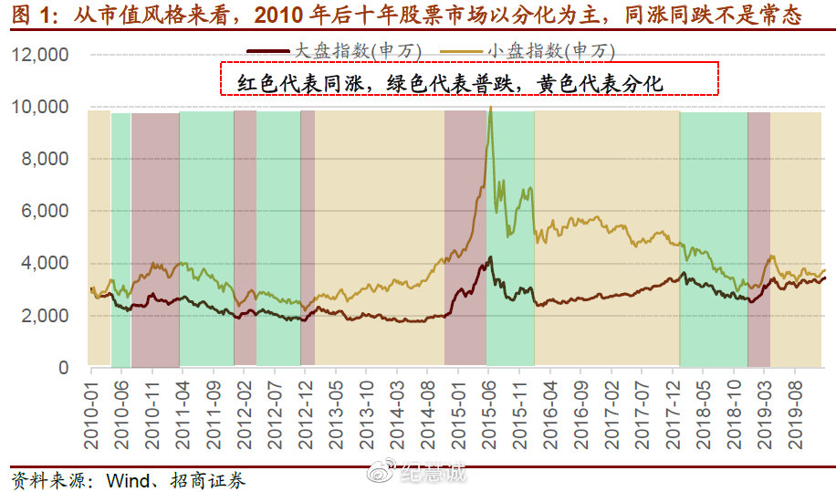 A股減倉的信號有哪些