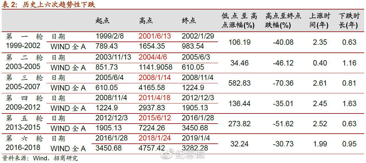 A股減倉的信號有哪些