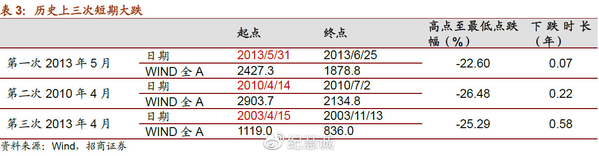 A股減倉的信號有哪些