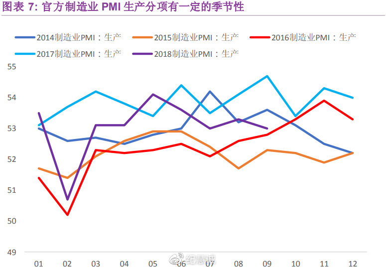 PMI分析手冊