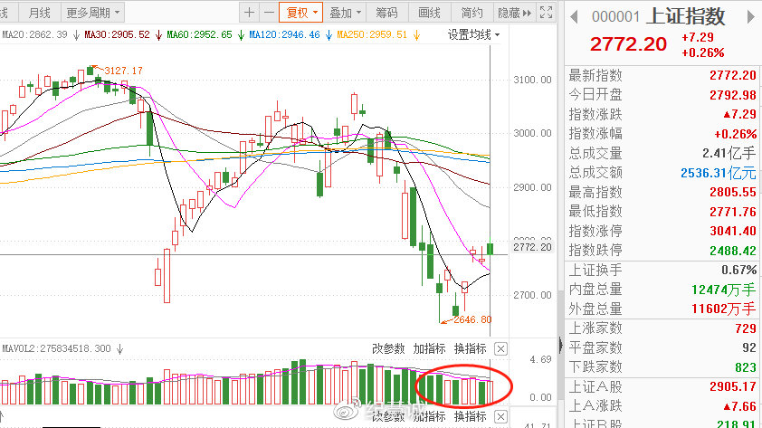 投資如何分析市場(chǎng)流動(dòng)性
