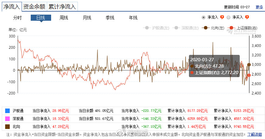 投資如何分析市場(chǎng)流動(dòng)性