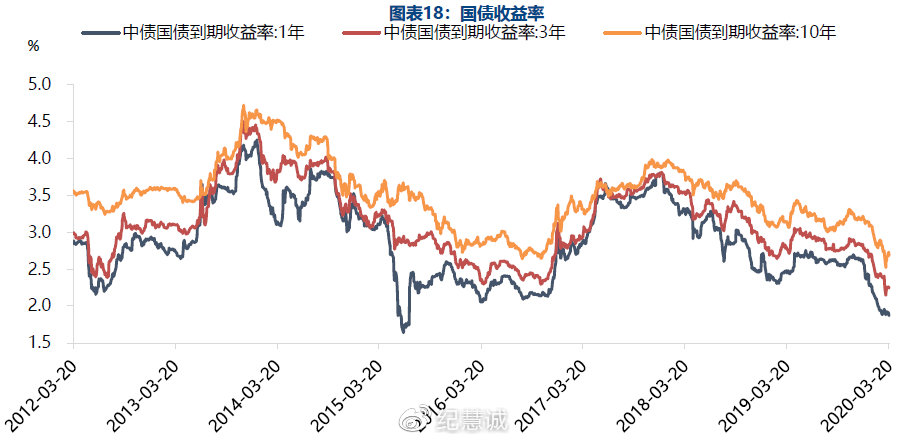 投資如何分析市場(chǎng)流動(dòng)性
