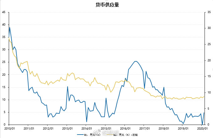 投資如何分析市場(chǎng)流動(dòng)性