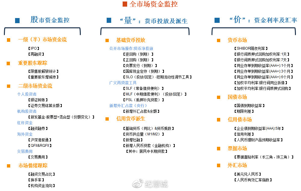 投資如何分析市場(chǎng)流動(dòng)性