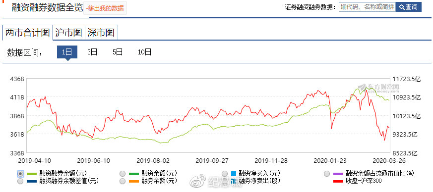 投資如何分析市場(chǎng)流動(dòng)性