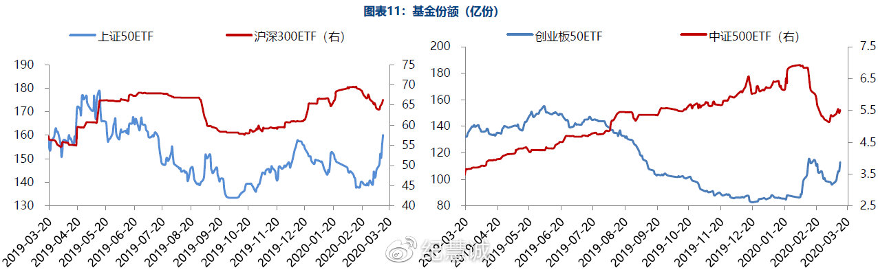 投資如何分析市場(chǎng)流動(dòng)性