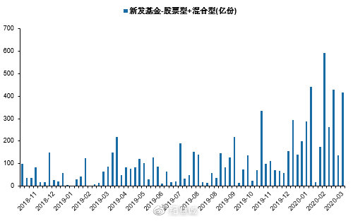 投資如何分析市場(chǎng)流動(dòng)性
