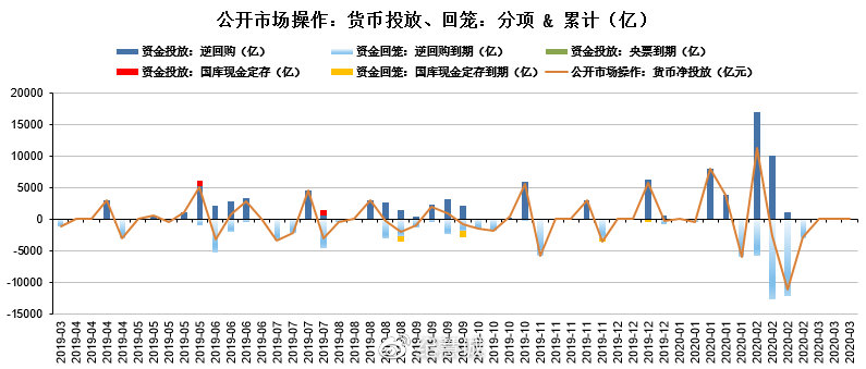 投資如何分析市場(chǎng)流動(dòng)性
