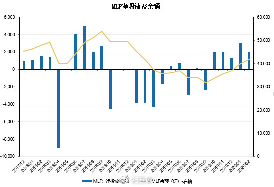 投資如何分析市場(chǎng)流動(dòng)性