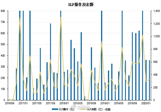 投資如何分析市場(chǎng)流動(dòng)性