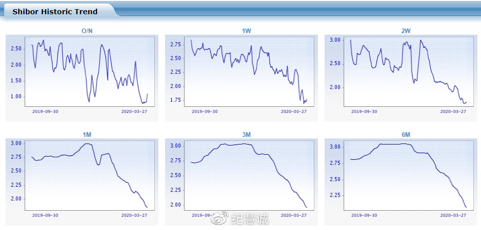 投資如何分析市場(chǎng)流動(dòng)性