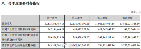 快速閱讀財(cái)務(wù)報(bào)表