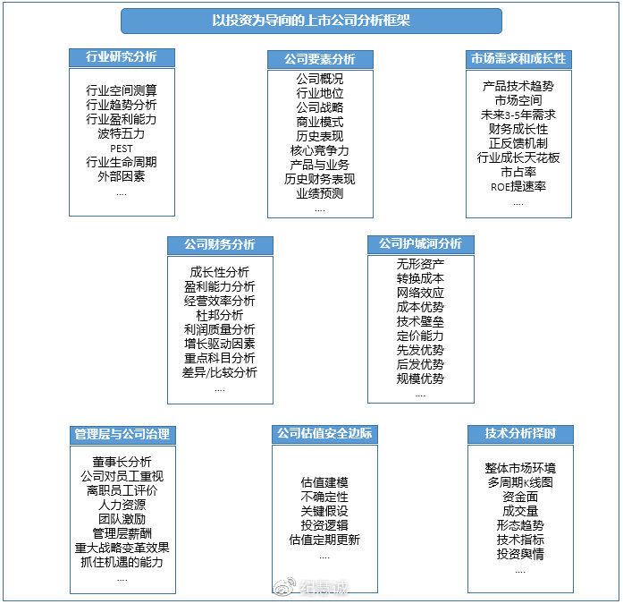 上市公司研究分析框架