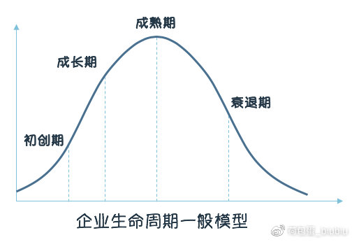 創(chuàng)業(yè)型企業(yè)估值