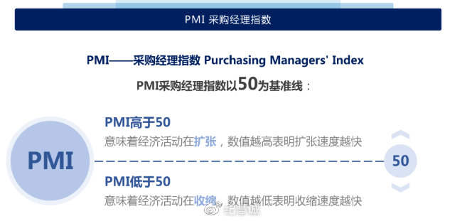 PMI分析手冊