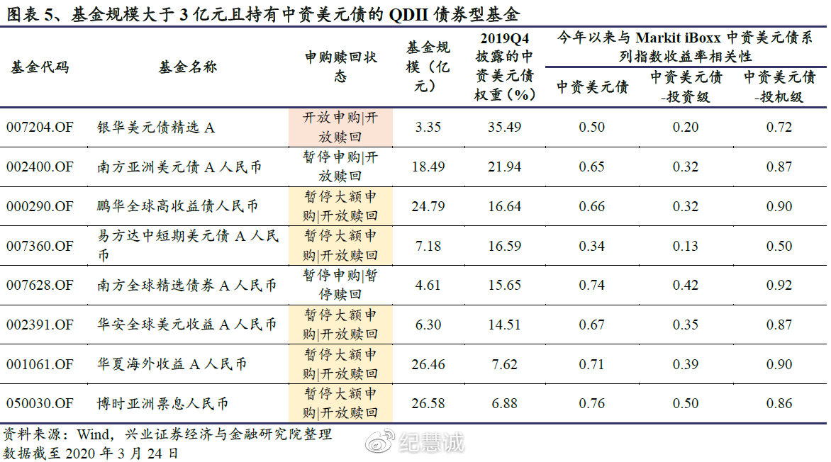 暴跌中的投資機(jī)會(huì)