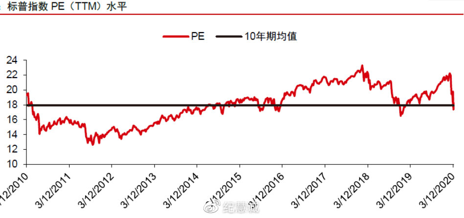 暴跌中的投資機(jī)會(huì)