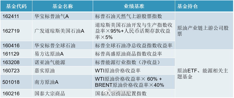 暴跌中的投資機(jī)會(huì)