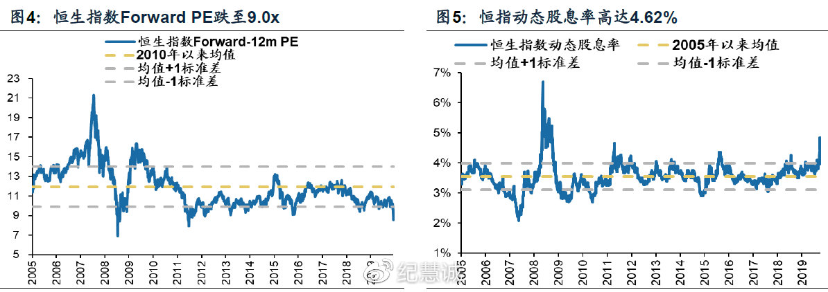 暴跌中的投資機(jī)會(huì)