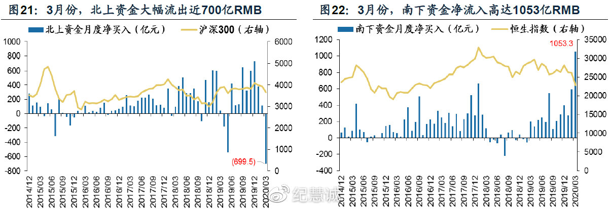 暴跌中的投資機(jī)會(huì)