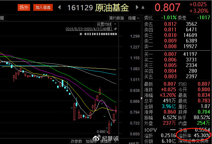 暴跌的投資機(jī)會(huì)