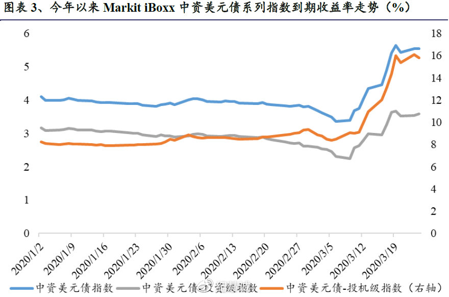 暴跌中的投資機(jī)會(huì)