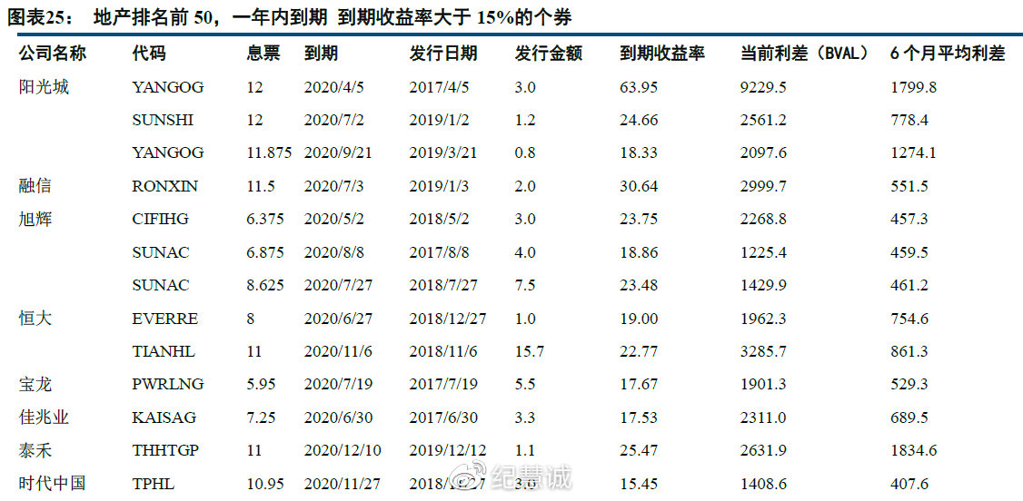 暴跌中的投資機(jī)會(huì)