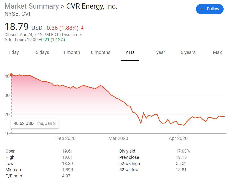 油價暴跌，伊坎精準抄底