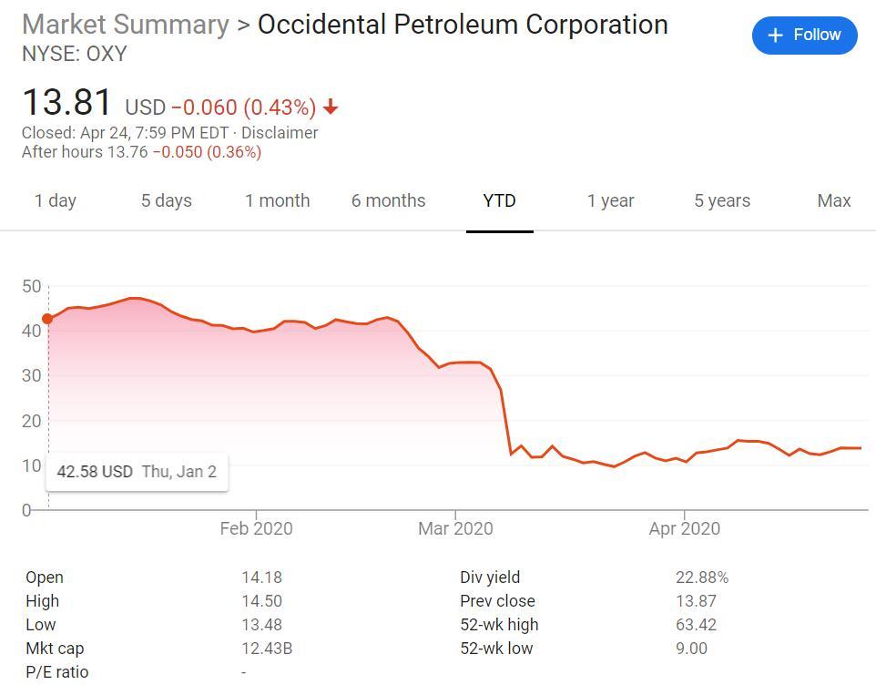 油價暴跌，伊坎精準抄底