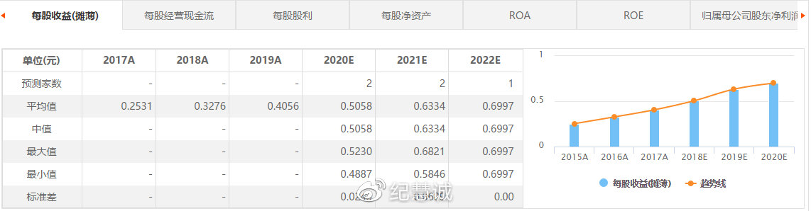 南威軟件價值分析報告
