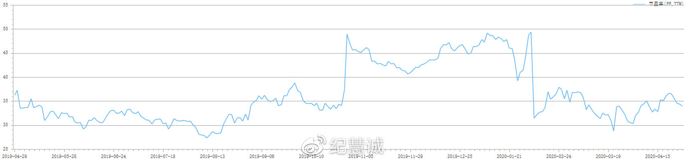 南威軟件價值分析報告