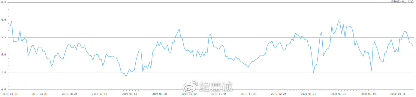 南威軟件價值分析報告