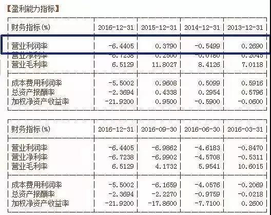財務(wù)報表中的貓膩