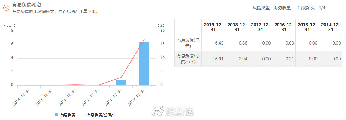 南威軟件價值分析報告