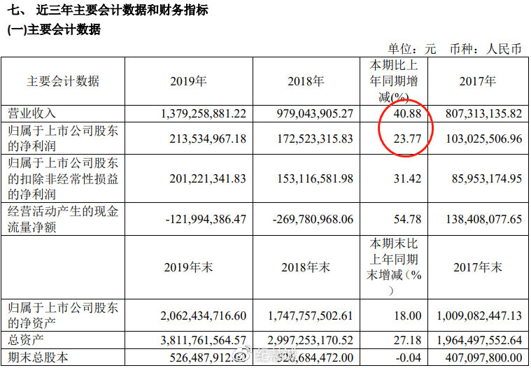 南威軟件價值分析報告