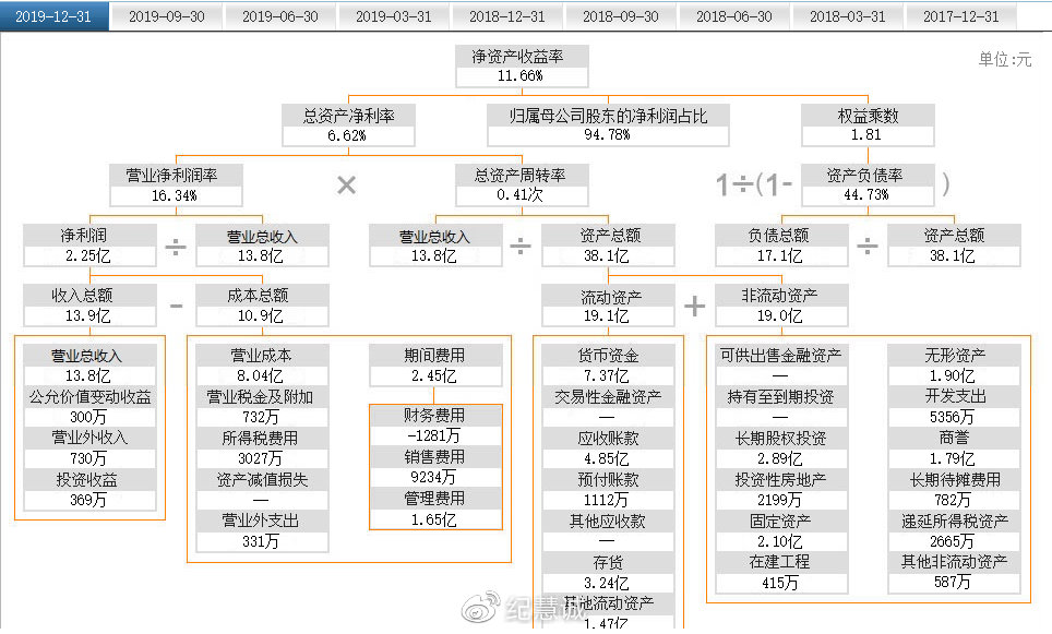 南威軟件價值分析報告