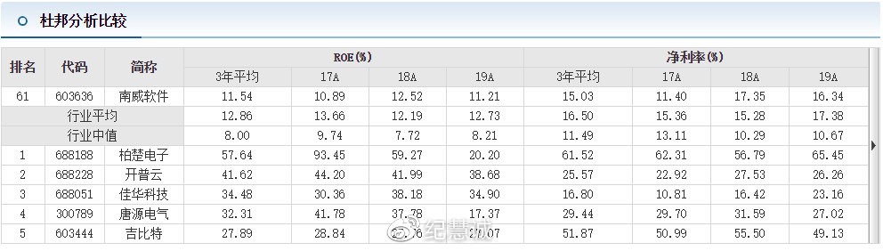 南威軟件價值分析報告