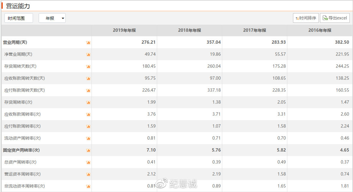 南威軟件價值分析報告