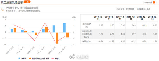南威軟件價值分析報告