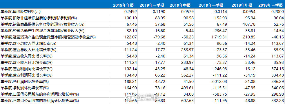 南威軟件價值分析報告