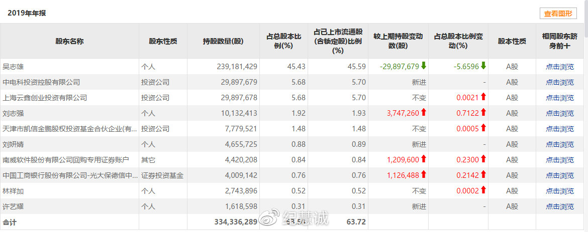 南威軟件價值分析報告