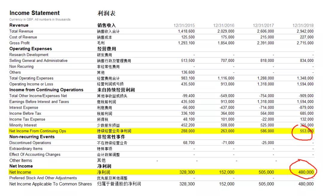并購估值前如何做準備工作
