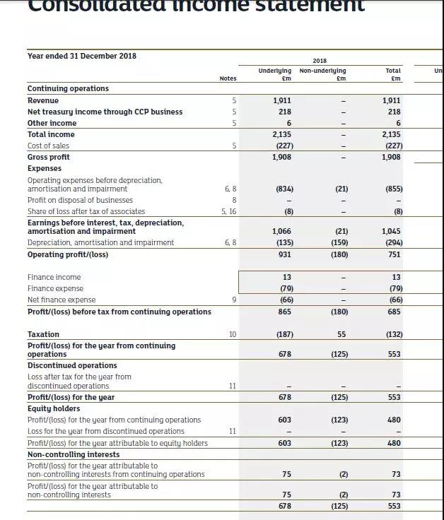 并購估值前如何做準備工作