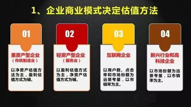 公司估值方法有哪些