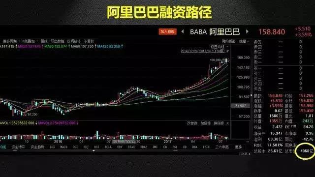 公司估值的方法有哪些