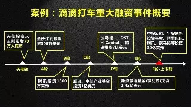 公司估值方法有哪些