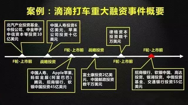 公司估值方法有哪些
