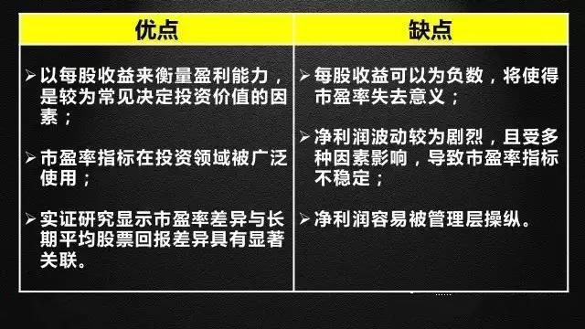 公司估值方法有哪些